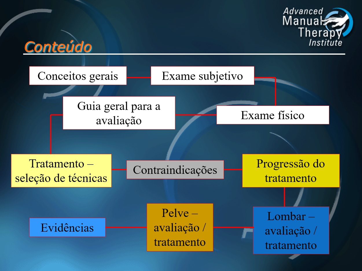 Aula 3 - Programa e objetivos